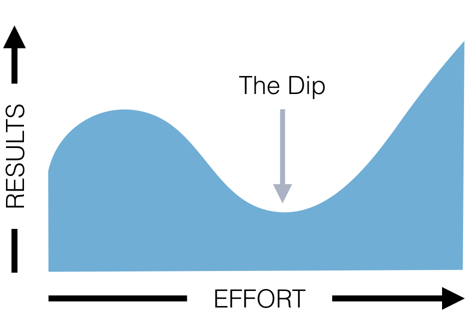 Launching a Podcast: How to Push Through “The Dip” and Succeed